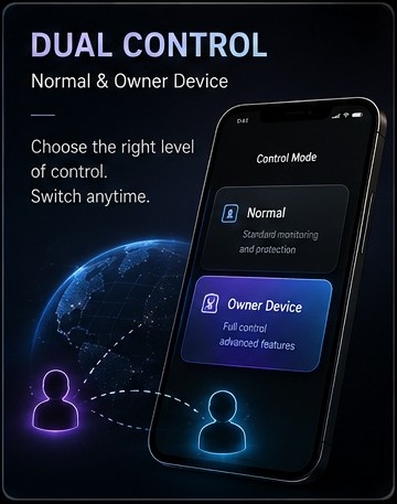 Vedetor control visual